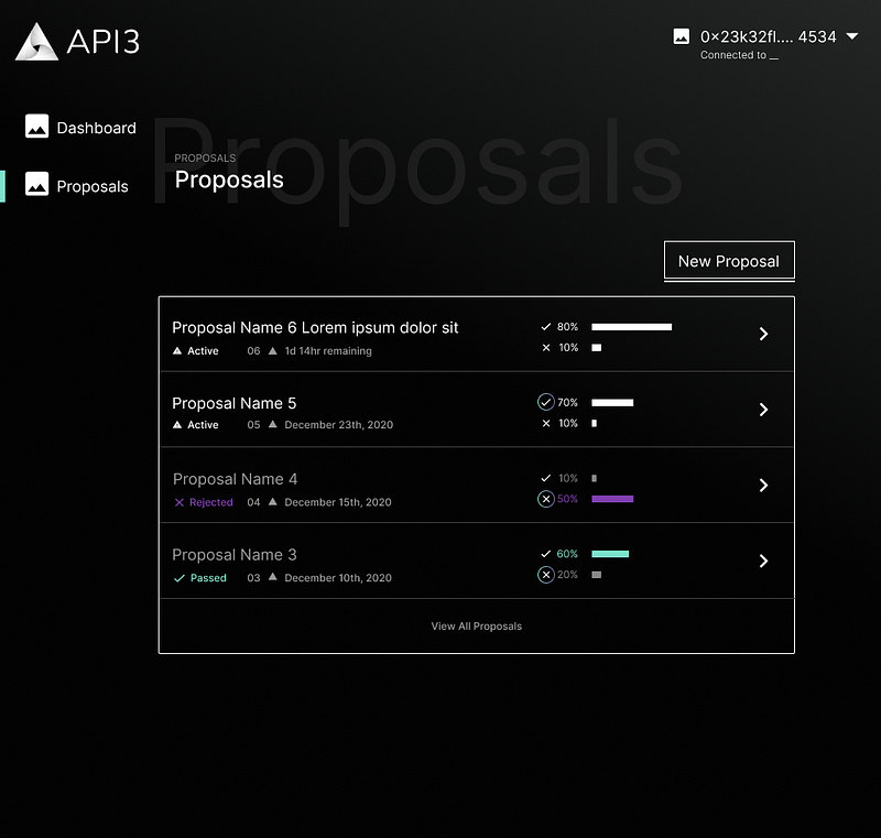 A DAO dashboard mock up. We are targeting an MVP in terms of the dashboard to ensure that the monolith is not being encumbered by redundant features.