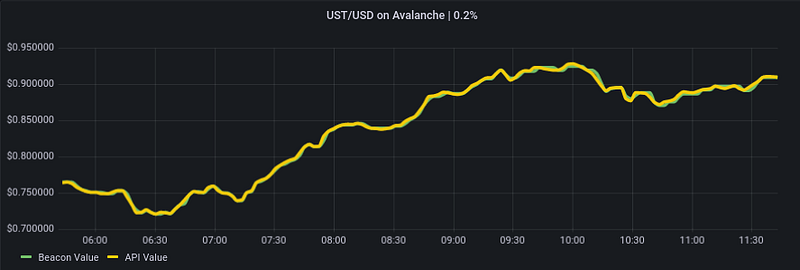 Airnode gazing into the abyss.